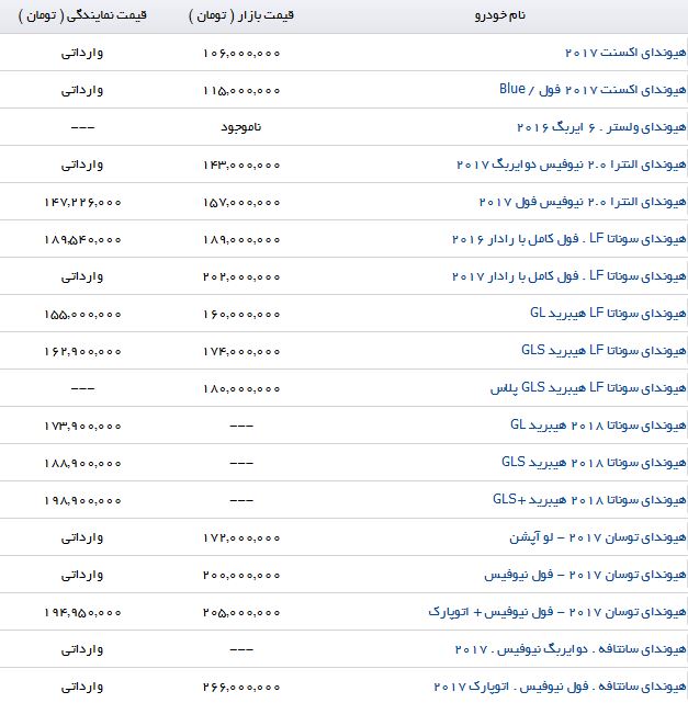 برای خرید یک اتومبیل با قابلیت اتوپارک چقدر باید هزینه کرد؟