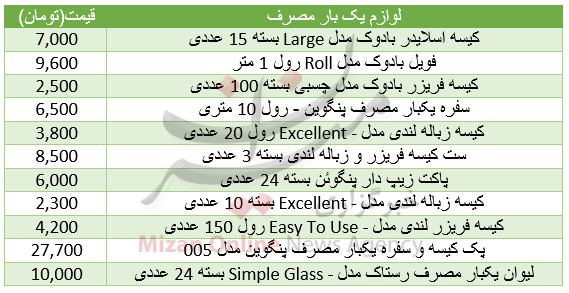 برای خرید لوازم یکبار مصرف چقدر باید هزینه کرد؟+جدول قیمت