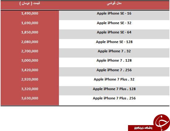 آخرین قیمت پرچمداران Apple در بازار ایران