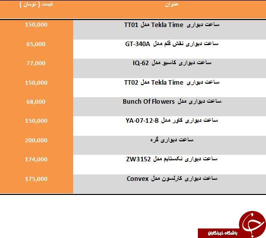 قیمت برخی از جدیدترین ساعت های دیواری موجود در بازار