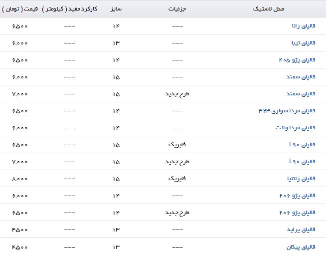 قیمت فروش قالپاق خودروهای داخلی
