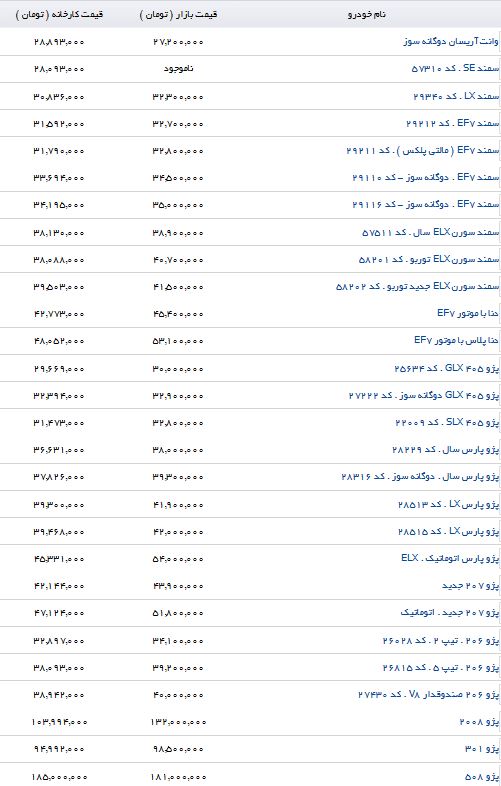 قیمت فروش انواع محصولات ایرانخودرو