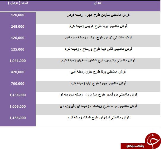 قیمت فروش فرش ماشینی 12 متری در بازار چقدر است؟