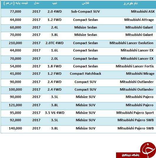 قیمت فروش محصولات Mitsubishi در دبی