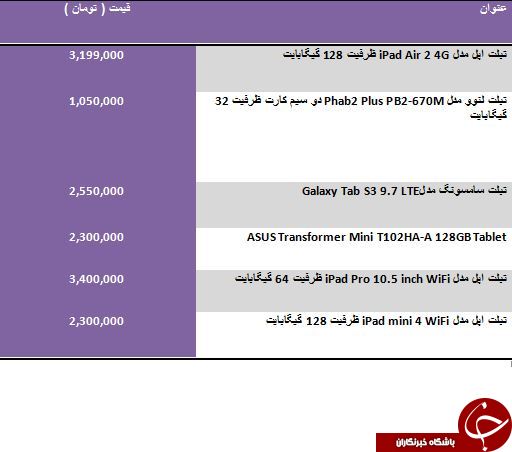 لیست قیمت تبلت های دارای حسگر اثرانگشت در بازار