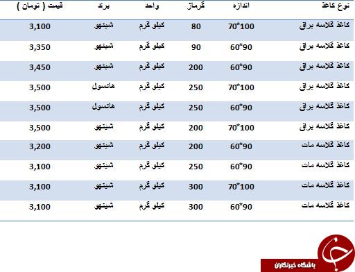 نرخ فروش انواع کاغذ گلاسه در بازار