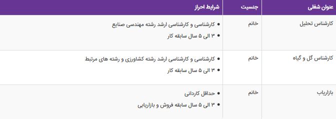 استخدام کارشناس تحلیل و کارشناس گل و گیاه در ساری