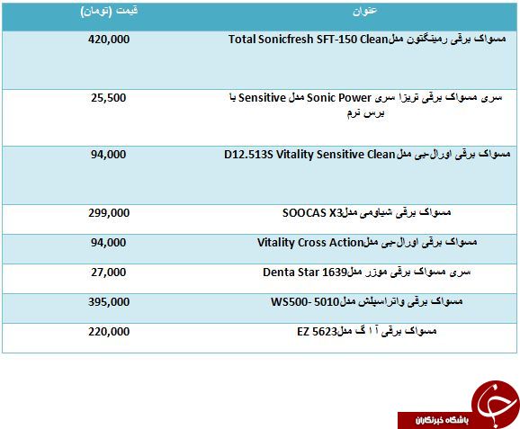 لیست قیمت جدیدترین مسواک های برقی موجود در بازار