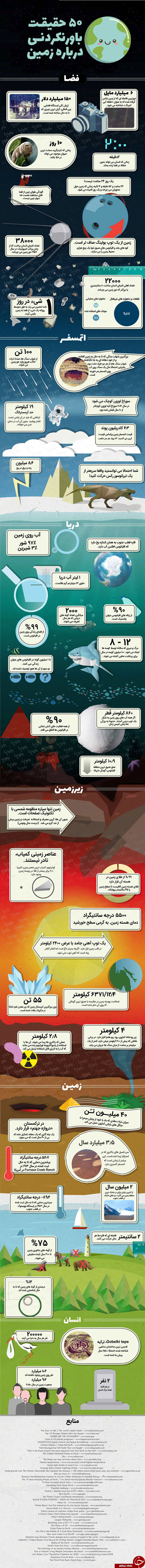 حقایق باورنکردنی در خصوص زمین+اینفوگرافیک