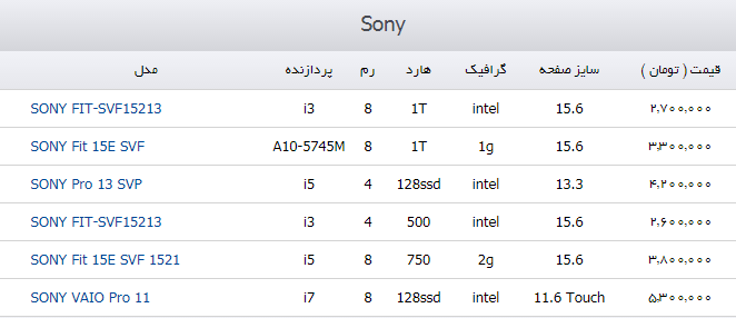 قیمت لپ تاپ سونی در بازار