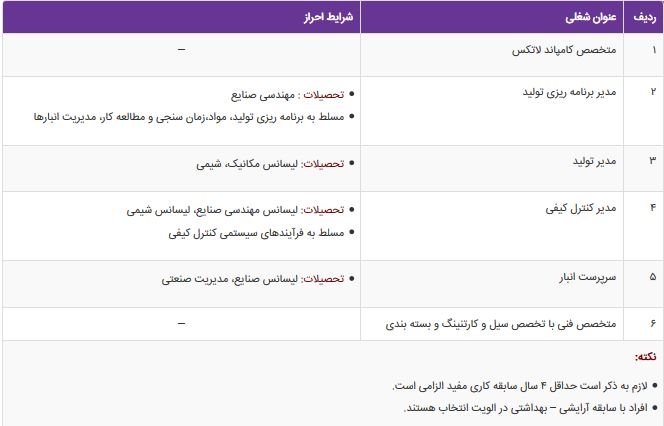 استخدام 6 ردیف شغلی در اشتهارد کرج