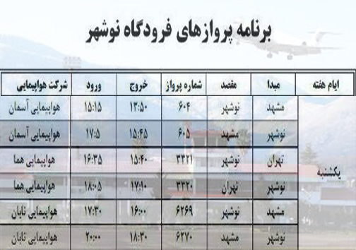 پرواز&zwnj;های یکشنبه ۵ شهریور از فرودگاه&zwnj; های مازندران