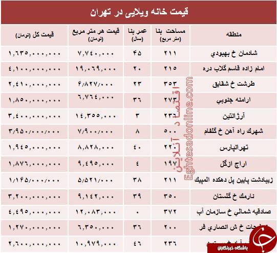خانه&zwnj;های ویلایی تهران چند؟ +جدول