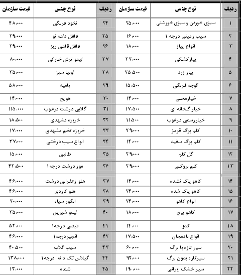 نرخ نامه سازمان میادین بندرعباس 10 شهریور 96
