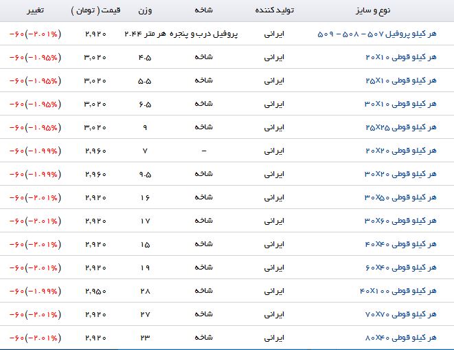 آخرین قیمت پروفیل در بازار