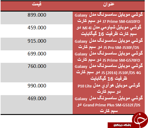 قیمت گوشی زیر یک میلیون تومان