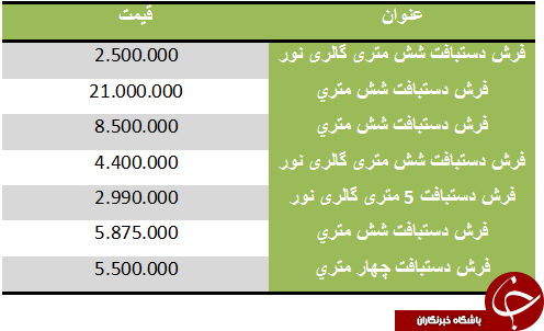 قیمت فرش در بازار
