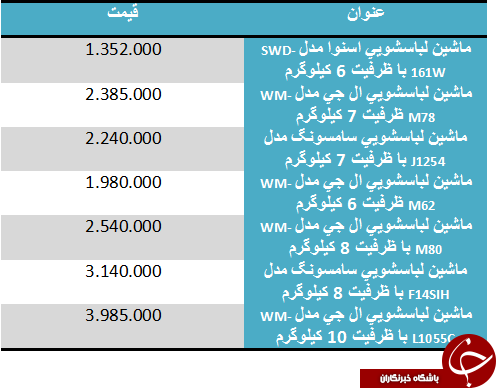 قیمت ماشین لباسشویی پر فروش