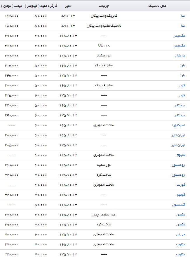 قیمت لاستیک در بازار