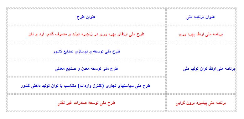 چالش ها و فراز و نشیب های بزرگترین وزارت خانه دولت یازدهم