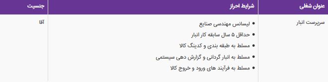استخدام مهندس صنایع در جزیره کیش استخدام مهندس صنایع در جزیره کیش