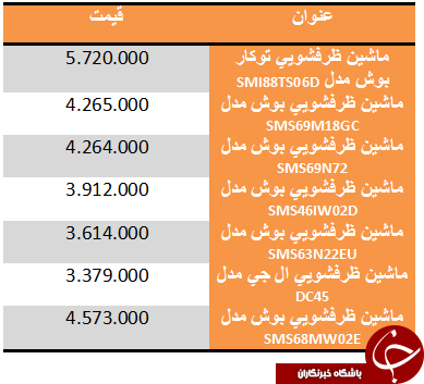 قیمت گران ترین ماشین ظرفشویی در بازار