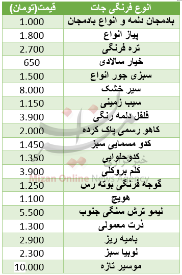 نرخ مصوب فرنگی&zwnj;جات در میادین+ جدول