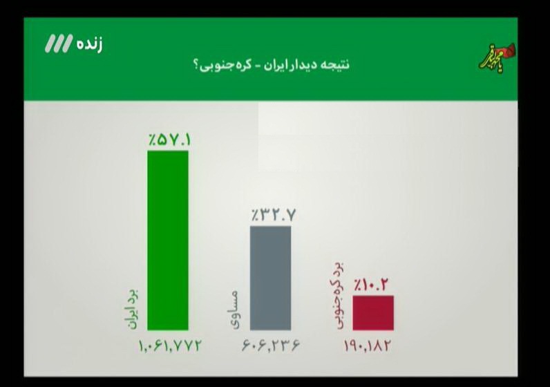 برنامه نود دوشنبه 6 شهریور
