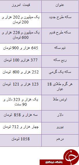 قیمت سکه دل فروشندگان را شاد کرد/ دلار سه هزار و 858 تومان