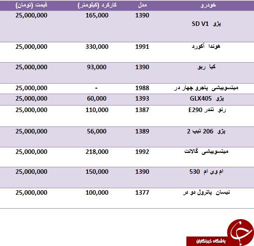 با 25 میلیون تومان چه خودروهایی می توان خرید؟