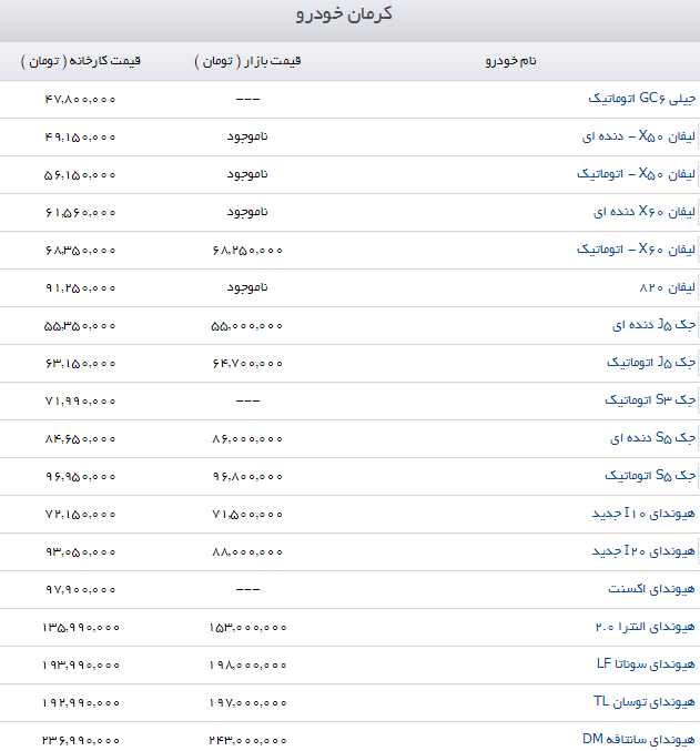 قیمت محصولات کرمان خودرو