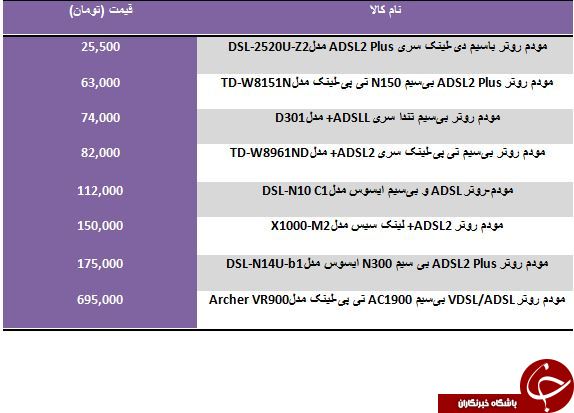 مظنه قیمت انواع مودم ADSL در بازار