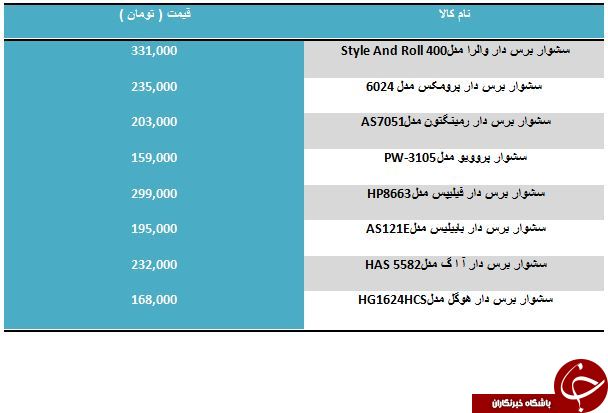 مظنه قیمت سشوار برس دار