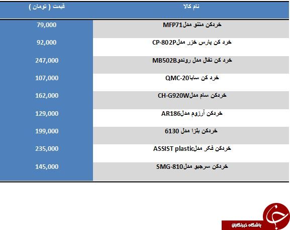 لیست قیمت پرفروش ترین خردکن های موجود در بازار