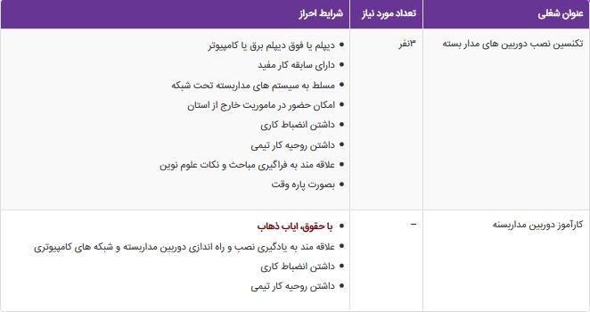 استخدام 2 ردیف شغلی در آذربایجان شرقی استخدام 2 ردیف شغلی در آذربایجان شرقی