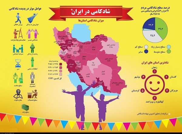 شهرهای شاد کشور را بشناسید +اینفوگرافی
