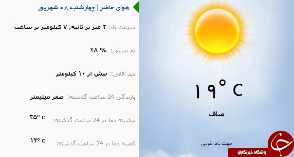 وضع هوای ارومیه چهارشنبه ۸ شهریور ماه