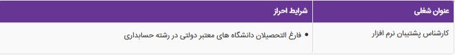 استخدام پشتیبان نرم افزار در گلستان