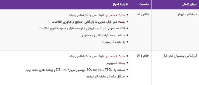 دعوت به همکاری در اهواز