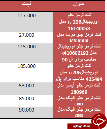 قیمت لنت ترمز در بازار