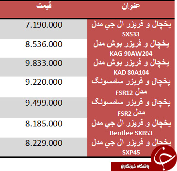 قیمت جدیدترین یخچال ها در بازار