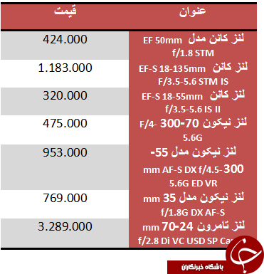 قیمت پر فروش ترین لنز های دوربین