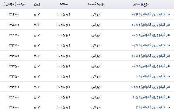 مظنه قیمت ورق گالوانیزه در بازار آهن