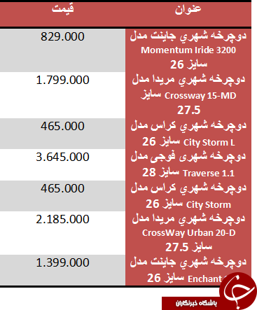 قیمت دوچرخه شهری در بازار