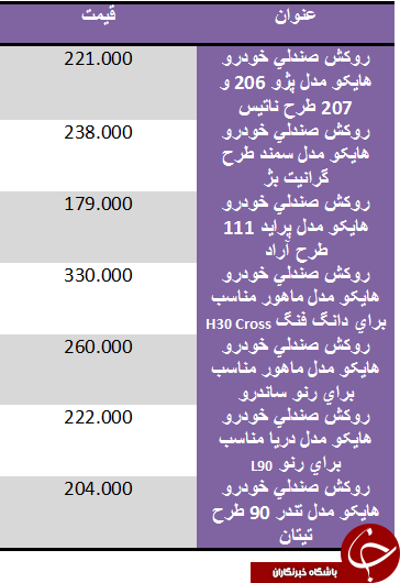 قیمت پرفروش ترین روکش های صندلی خودرو