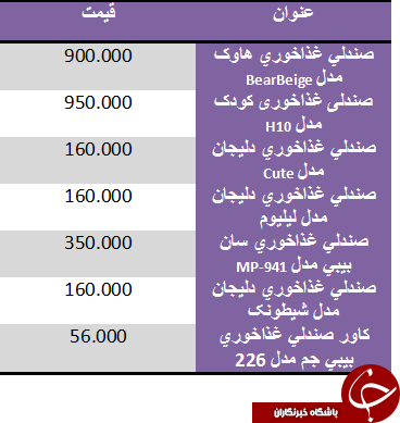 قیمت گران ترین صندلی غذا خورری بچه