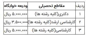 شهریه خوابگاه&zwnj;های دانشگاه شریف اعلام شد