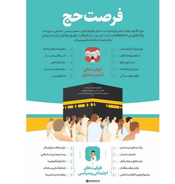 ظرفیتهای حج از نظر رهبر معظم انقلاب ظرفیتهای حج از نظر رهبر معظم انقلاب 