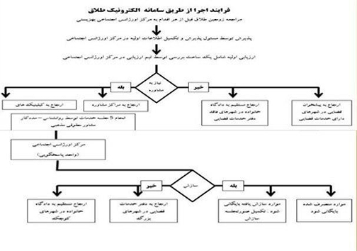 رونمایی از سامانه الکترونیک ثبت طلاق در لرستان