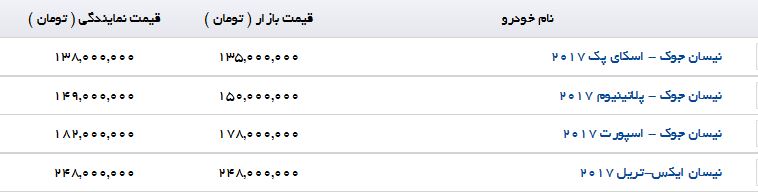 Nissan سواری در تهران و مناطق آزاد چقدر تمام می شود؟